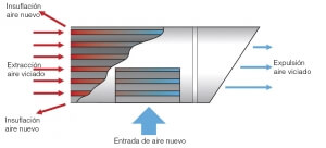 schema MONO DF