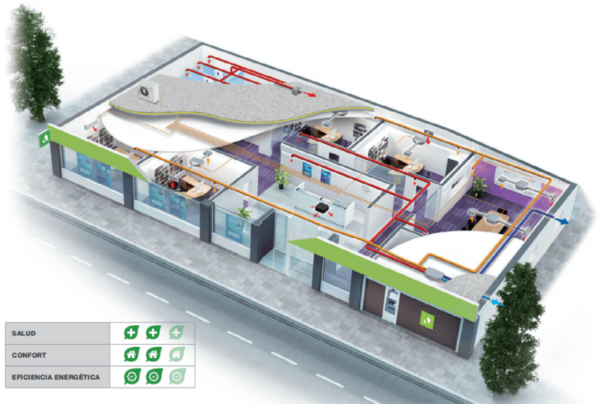 ventilación edificios no residenciales
