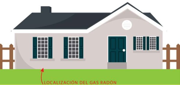 Envenenamiento por gas radón