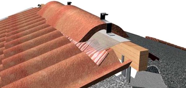 Ventilación mejorada con cubierta ventilada