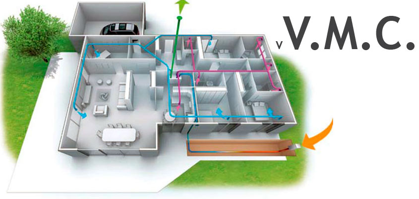 Ventilación Mecánica Controlada (VMC)