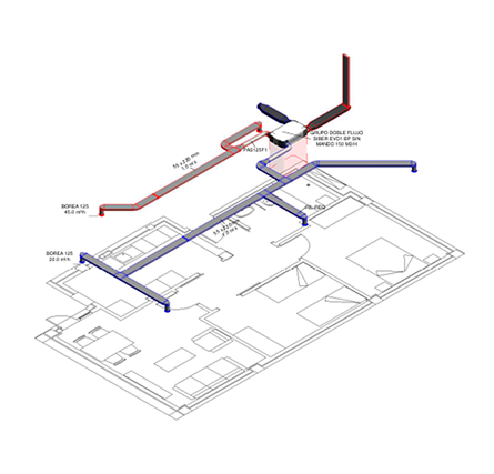 DF EVO Red Termoplástico + Termoplástico 2x1