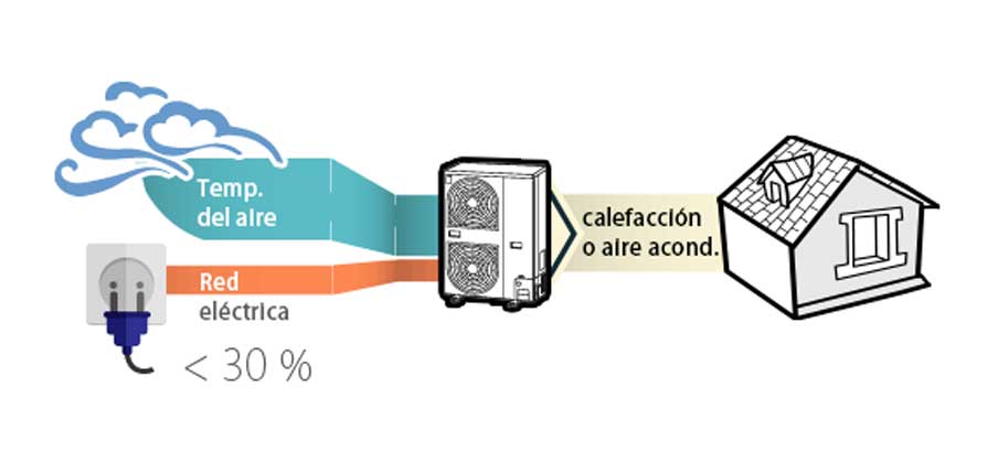 aerotermia casas pasivas
