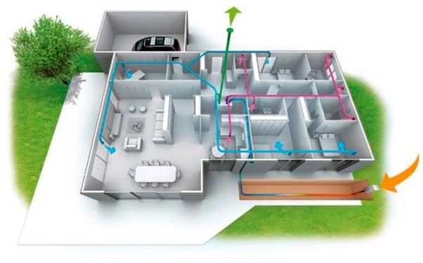 Confort y bienestar para viviendas, la Ventilación Mecánica Controlada (VMC)