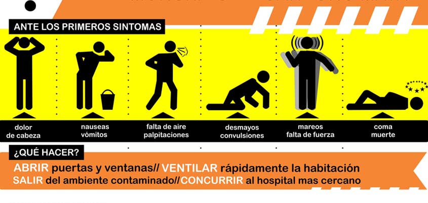 Intoxicación por monóxido de carbono