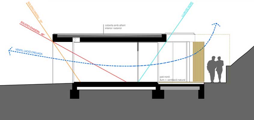 Ventilación cruzada