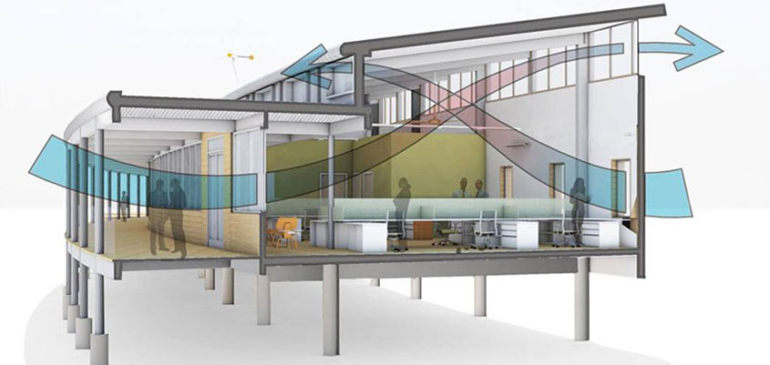 Ventilación natural: una estrategia de ventilación insuficiente